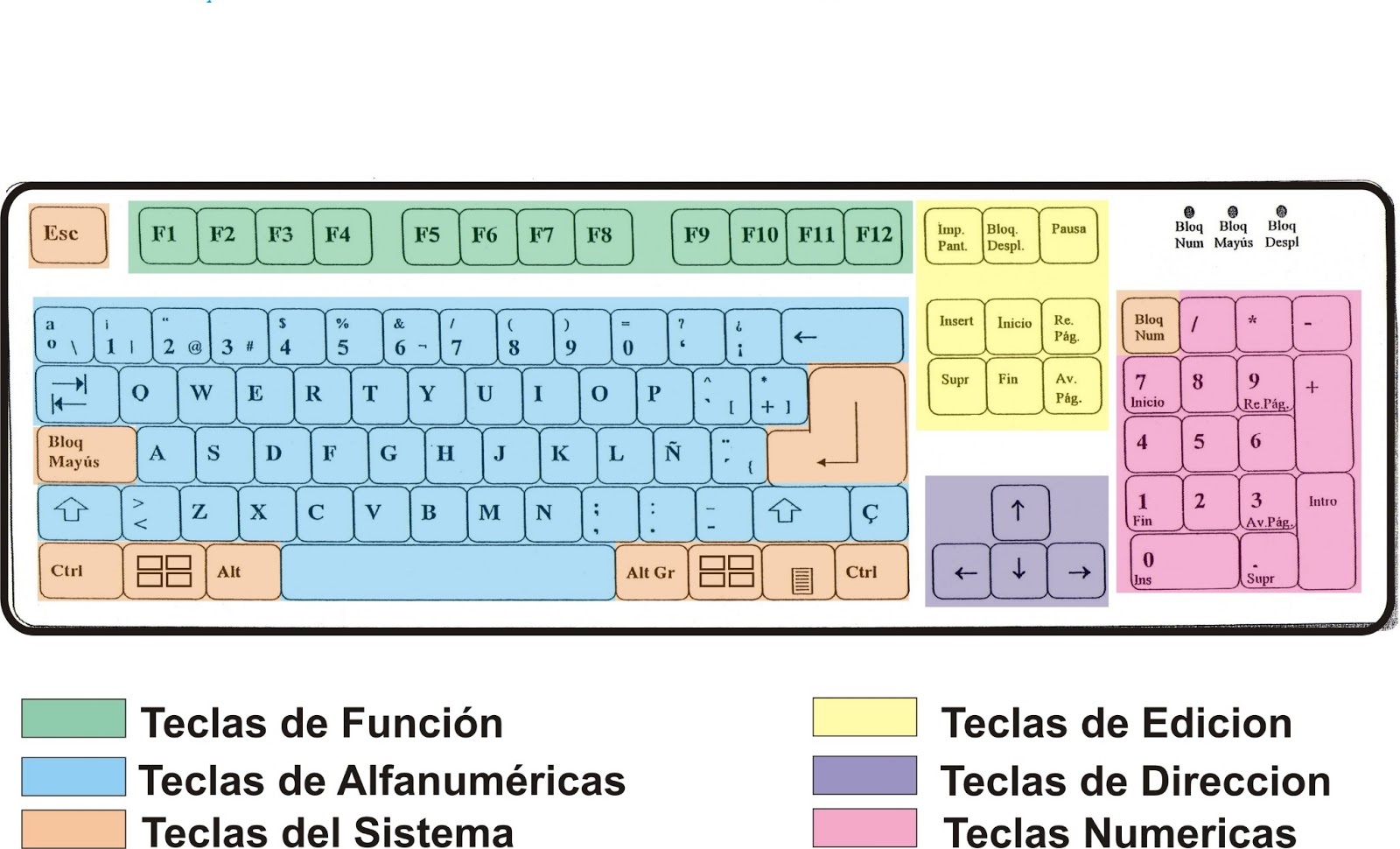 Teclado interactivo