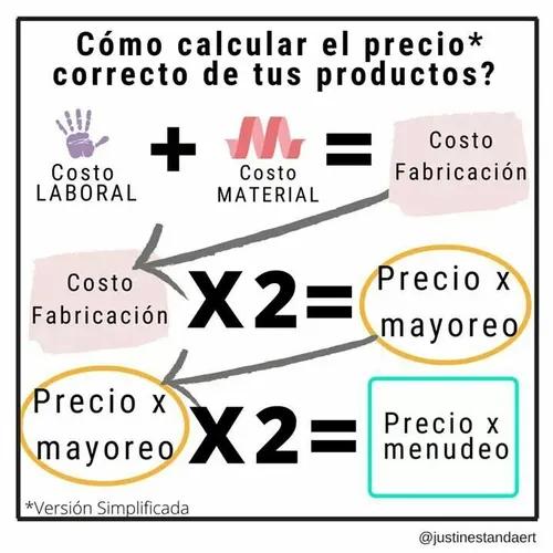 Plan de apoyo Emprendimiento 6°